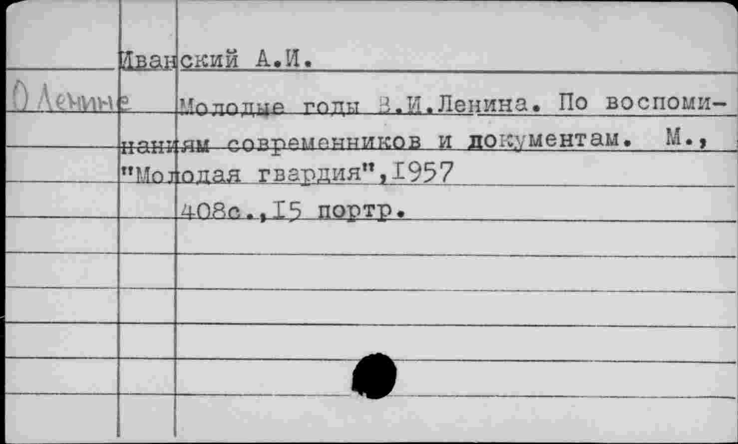 ﻿		ский А.II.
0 Лечим	а	Молодые го дм 3.И»Ленина. По воспоми—
	ТТ ЛТ-ТТ'1	ям современников и документам. М.,
	»’Мот	шшя гвардия” ,1957
		д.П8п.,15 портр.
		
		
		
		
		
		